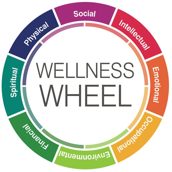 Wellness wheel