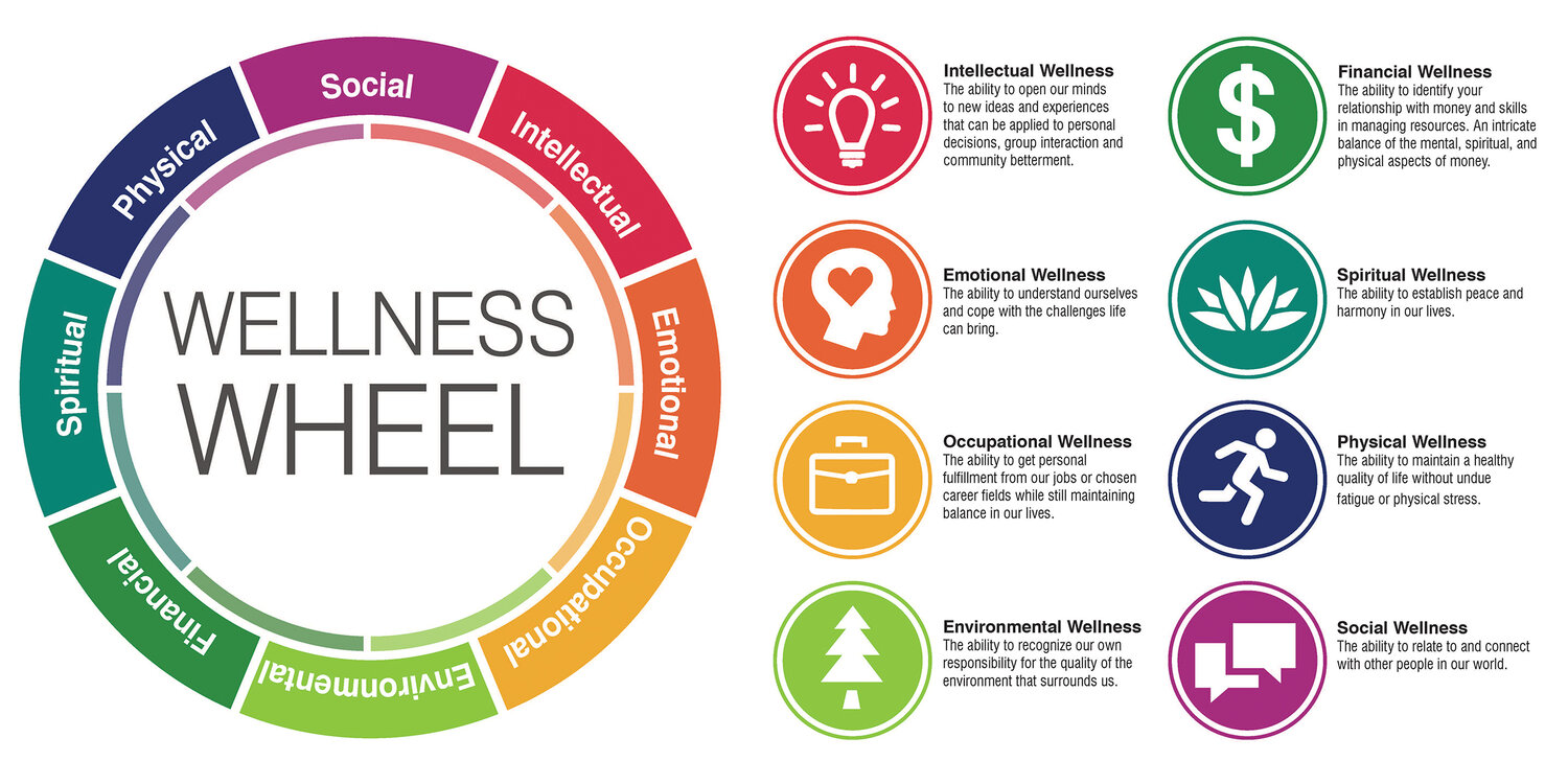 Attuned Programmes Ireland Well Being Programme